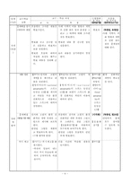 [교과교육론] 한국지리 과목 학습지도안-5