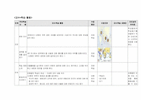 [학습지도안] 고등학교 1학년 세계사 수업계획서-2
