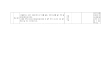 [학습지도안] 고등학교 1학년 세계사 수업계획서-4