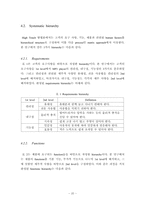 [인간공학] 광마우스가 탑재된 휴대폰-20