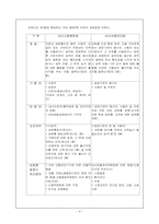 [생활법률] 성희롱 예방을 위한 법령-9