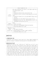[법학개론] 행위무능력자의 제도적 보호와 거래의 상대방의 방어권-11