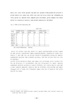 [노동법] 골프장 캐디 판례를 통해 본 `근로기준법상의 근로자`에 대한 고찰-14