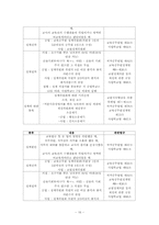 [생활법률] 학생과 교사에 관한 법률-16