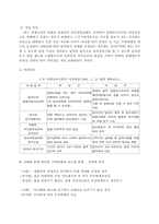 [법학] 주택임대차보호법-4