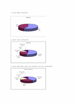[국어작문 소논문] 통신언어문제점과 해결방안-15