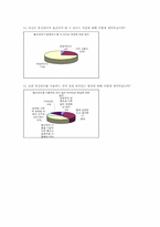 [국어작문 소논문] 통신언어문제점과 해결방안-19