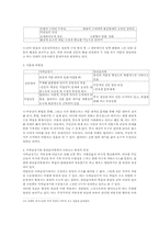 [고전소설론] 창선감의록과 사씨남정기와 비교-11