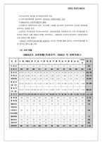[기독교역사] 감리교-12