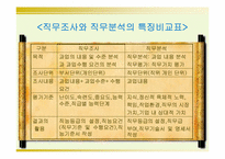 [인사행정] 직무분석-6