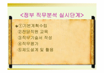 [인사행정] 직무분석-20