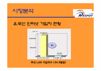 NETSPOT`네스팟` 광고기획안-8