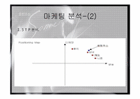 [광고학] 올림푸스 뮤미니 광고전략-6