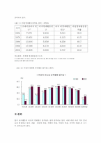 [가족사회학] 여성의 경제활동 참가율 증가에 따른 가족의 변화-3