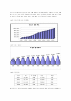[가족사회학] 여성의 경제활동 참가율 증가에 따른 가족의 변화-7