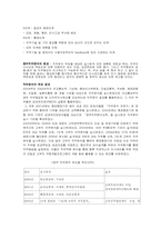 [인사행정] 직무분석-6