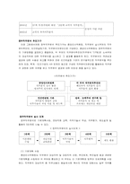 [인사행정] 직무분석-7