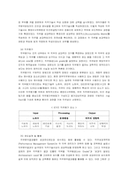 [인사행정] 직무분석-9