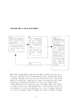 [지역사회복지론] 대청종합사회복지관 청소년약물남용 예방사업-6