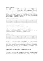 [헝가리사회연구] 헝가리의 여성-6