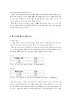 [헝가리사회연구] 헝가리의 여성-9