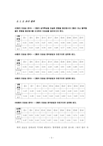 [혈액형심리학 소논문] 혈액형 심리학에 대한 연구-9