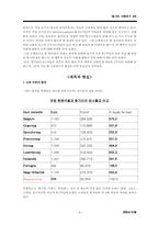 [헝가리사회연구] 헝가리 EU가입에 대해서-9