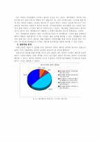 [대학국어소논문] 스트레스의 대처방안에 대한 연구-6
