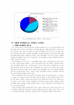 [대학국어소논문] 스트레스의 대처방안에 대한 연구-7