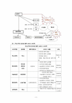 [대학국어소논문]인터넷음반시장의 전망- 벅스뮤직 사례를 중심-5