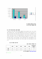 [대학국어소논문]인터넷음반시장의 전망- 벅스뮤직 사례를 중심-7