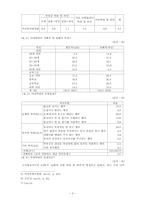 [대학국어소논문]가정폭력(아내학대)의 가부장적 원인과 페미니즘적 대안-5