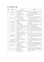 [프로그램개발] 자녀의 힘 북돋우기 프로그램-4