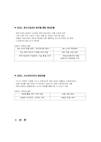 [국제경영전략] Data Clear사(데이터클리어)의 국제경영전략-2