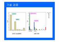 [마케팅조사] 박카스 위기 극복전략-7