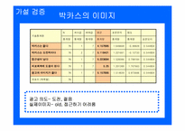 [마케팅조사] 박카스 위기 극복전략-8