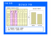 [마케팅조사] 박카스 위기 극복전략-10