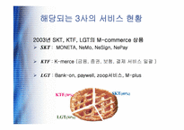 [전자상거래] KTF 모바일커머스 사례-3