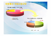 [서비스마케팅] SKT(sk텔레콤)의 CRM-4