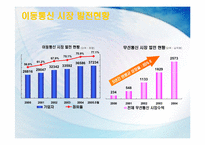 [서비스마케팅] SKT(sk텔레콤)의 CRM-5