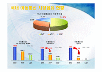 [서비스마케팅] SKT(sk텔레콤)의 CRM-6