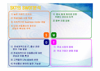 [서비스마케팅] SKT(sk텔레콤)의 CRM-7