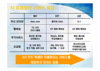 [서비스마케팅] SKT(sk텔레콤)의 CRM-8
