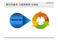 [인사관리] 현대자동차 사회화 연구-3