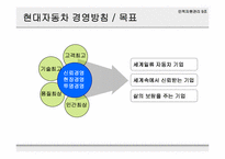 [인사관리] 현대자동차 사회화 연구-4