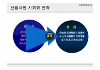 [인사관리] 현대자동차 사회화 연구-5
