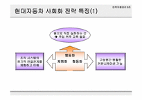 [인사관리] 현대자동차 사회화 연구-8