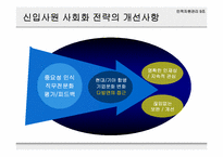 [인사관리] 현대자동차 사회화 연구-15