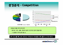 [매체전략기획서] 다음다이렉트자동차보험 매체전략기획서-5