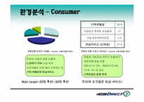 [매체전략기획서] 다음다이렉트자동차보험 매체전략기획서-7